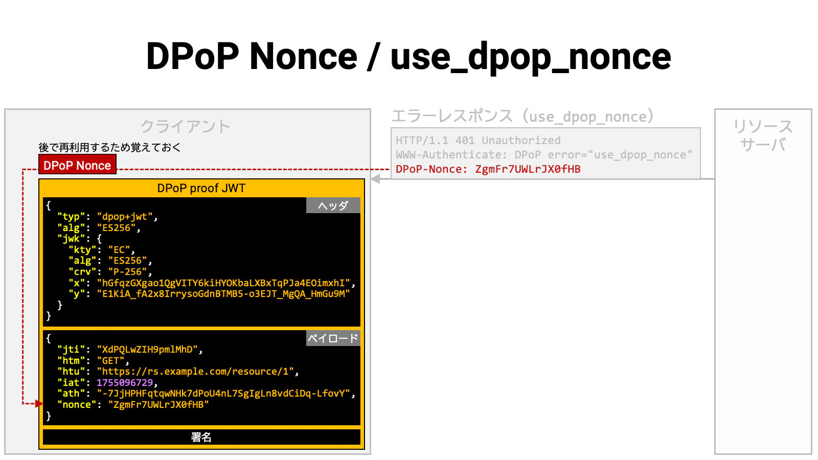 use_dpop_nonce_1.png