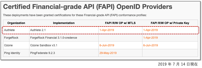 certified_fapi_ops_20190714.png