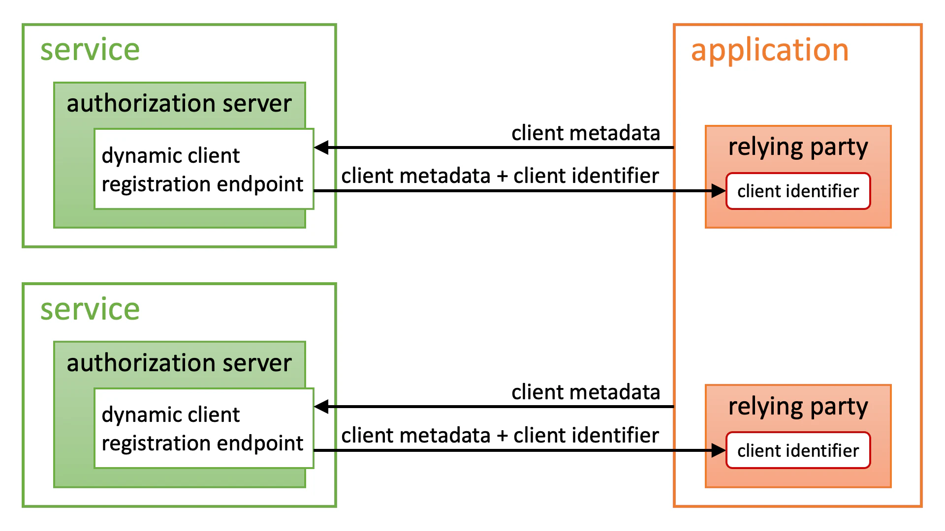 dynamic_client_registration.png