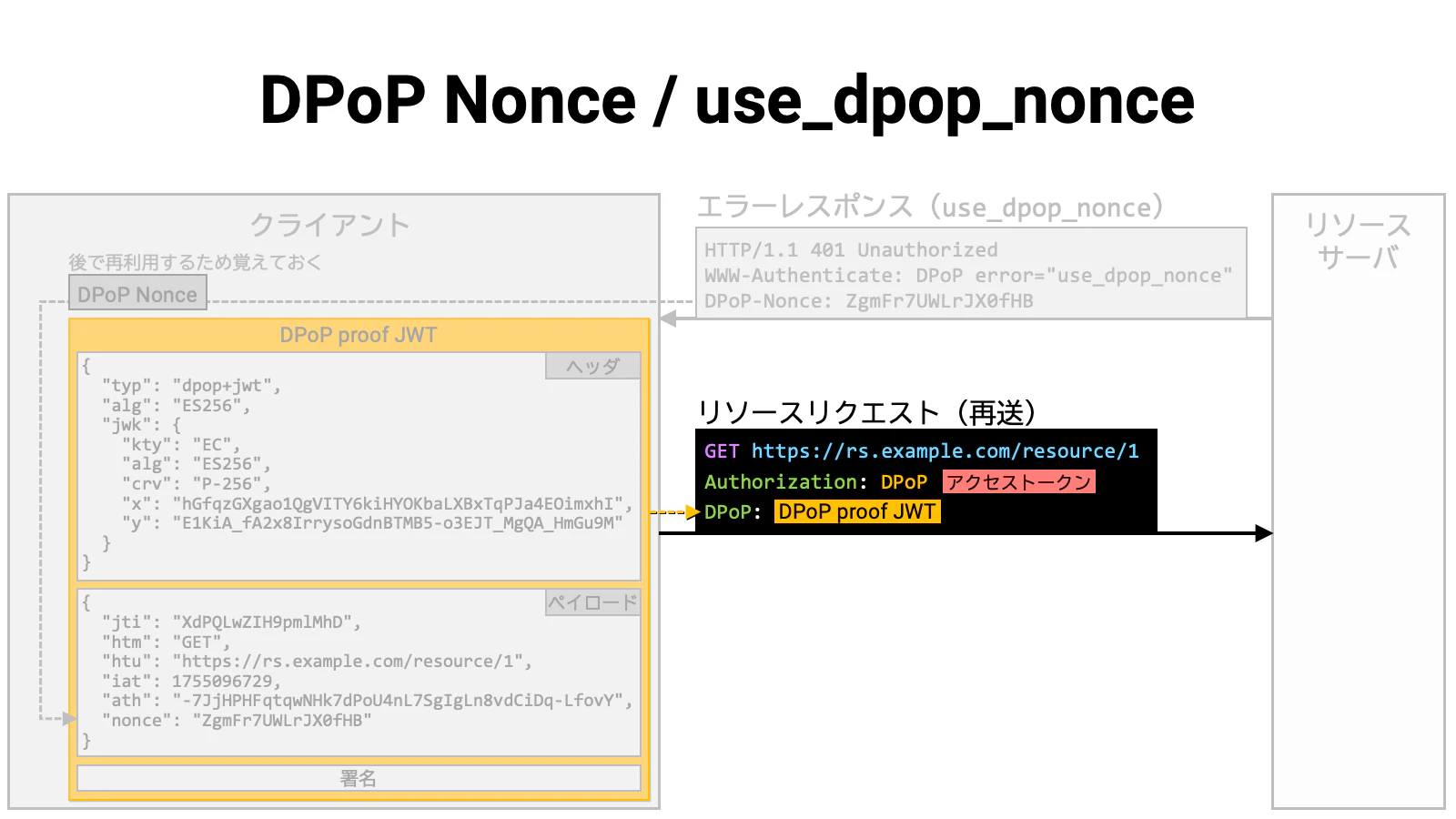 use_dpop_nonce_2.png