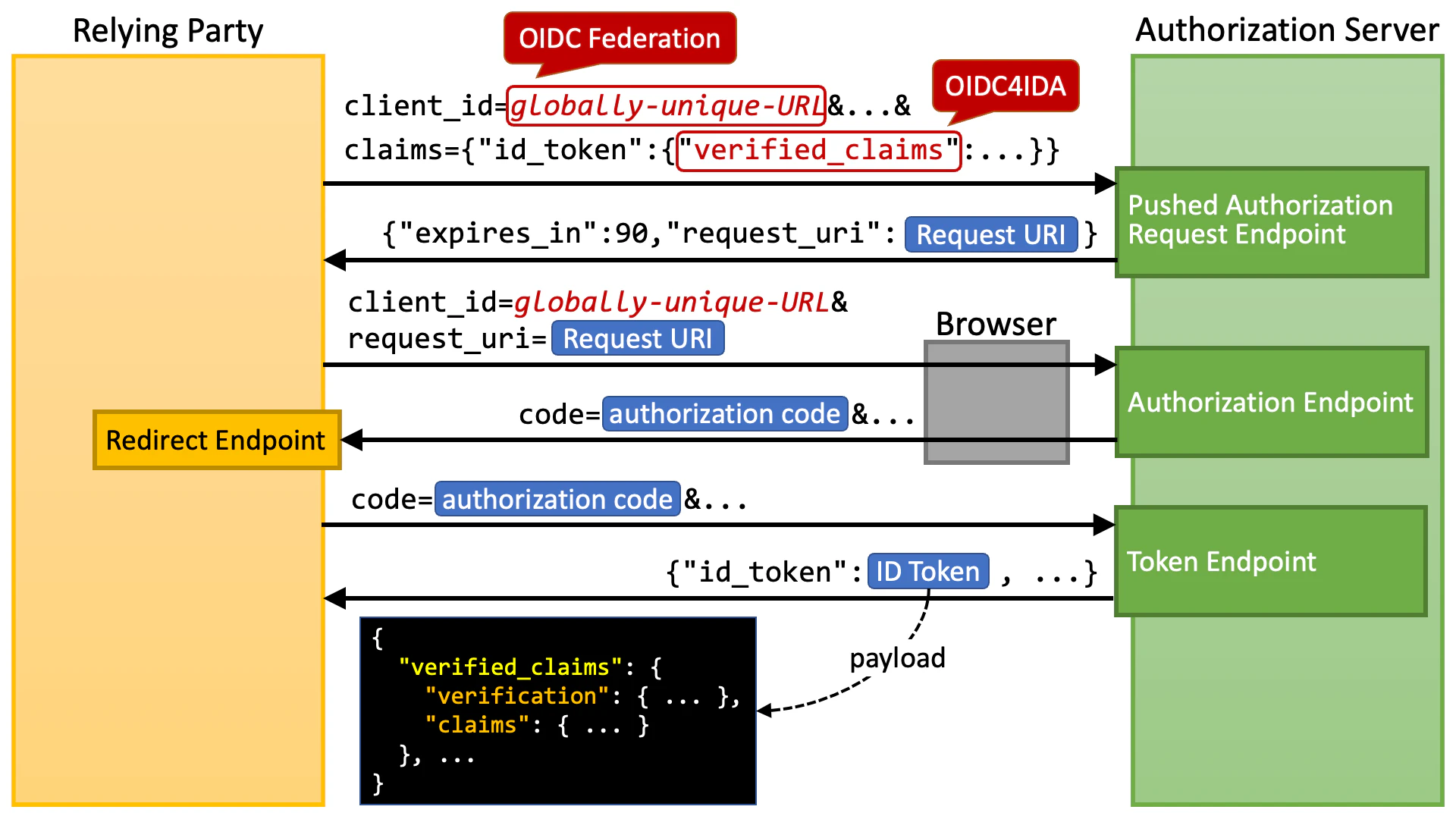 authorization_flow.png