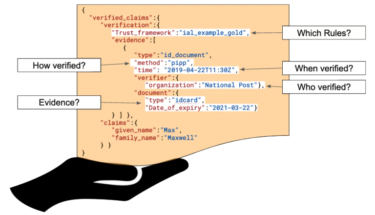 eKYC-IDA-WG-page-graphic-768x440_transparent.png