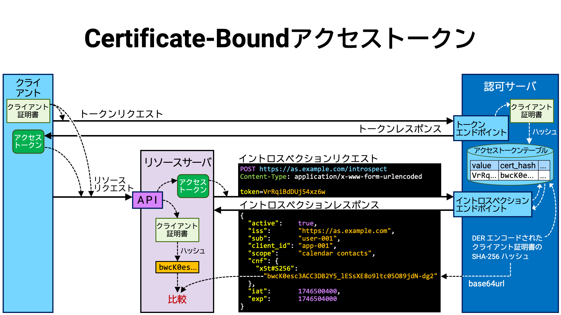 certificate_bound_access_token.png