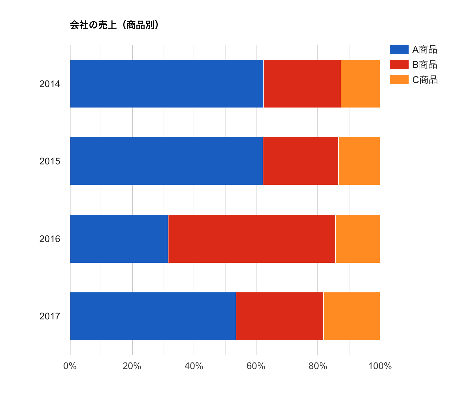 100barchart.png