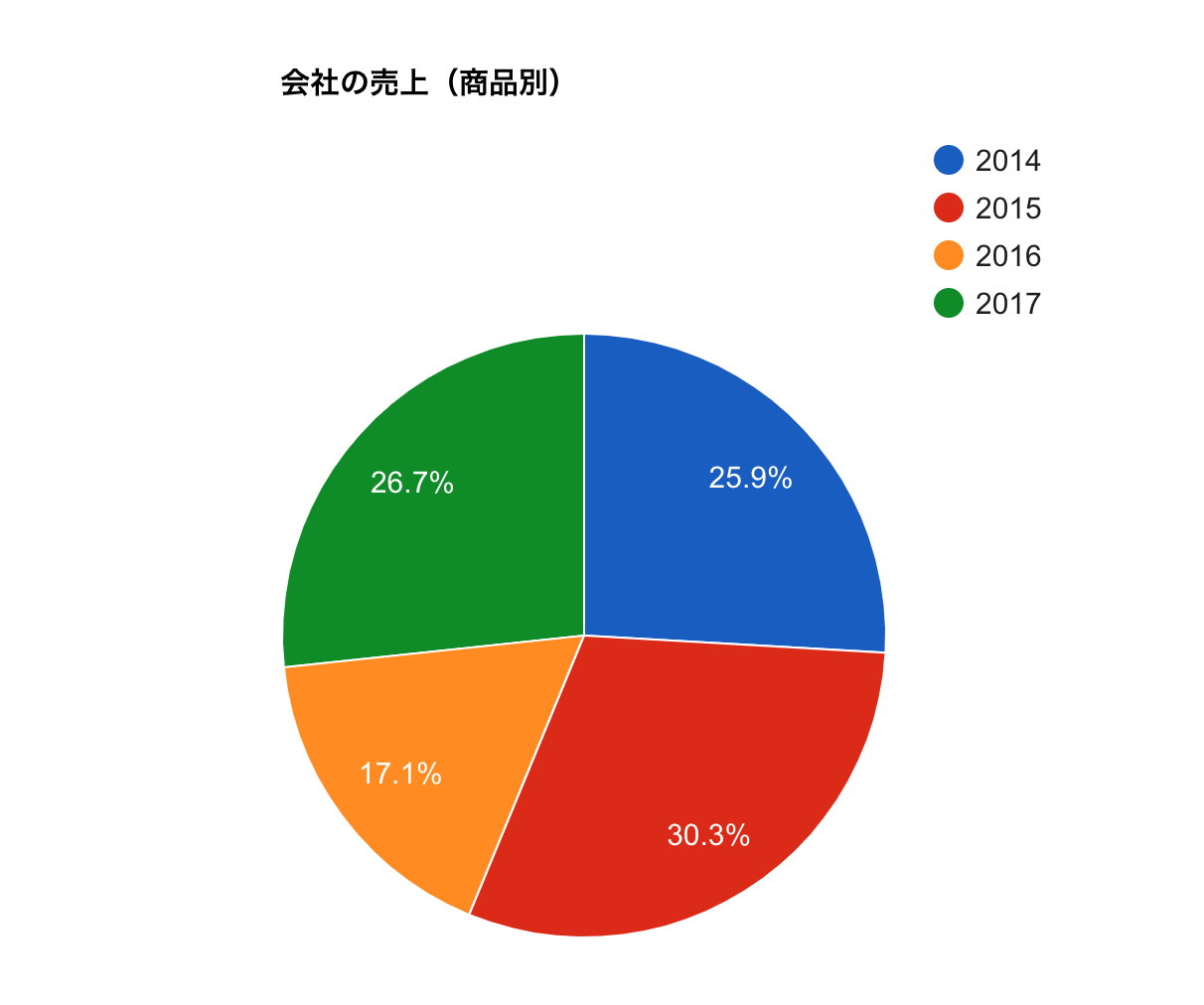 piechart.png