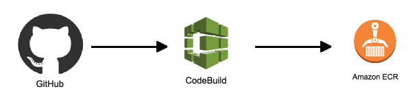 スクリーンショット 2024-03-16 14.31.21.png