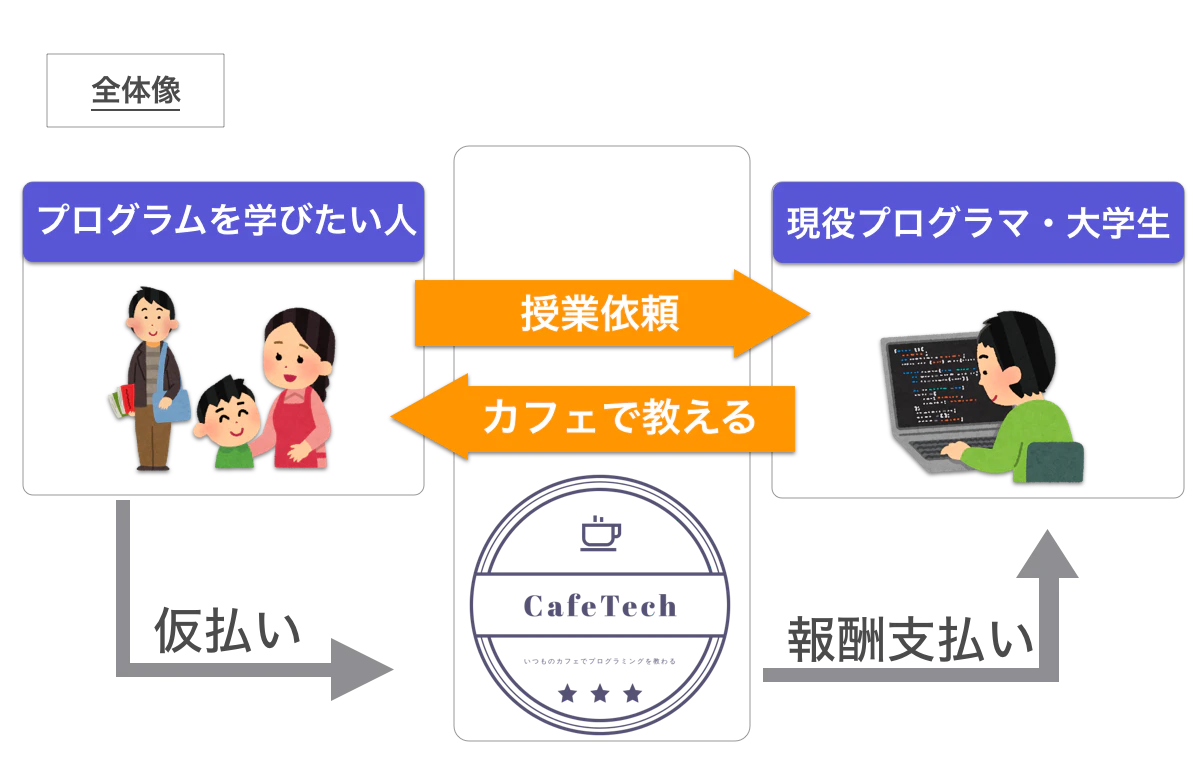 全体像.png