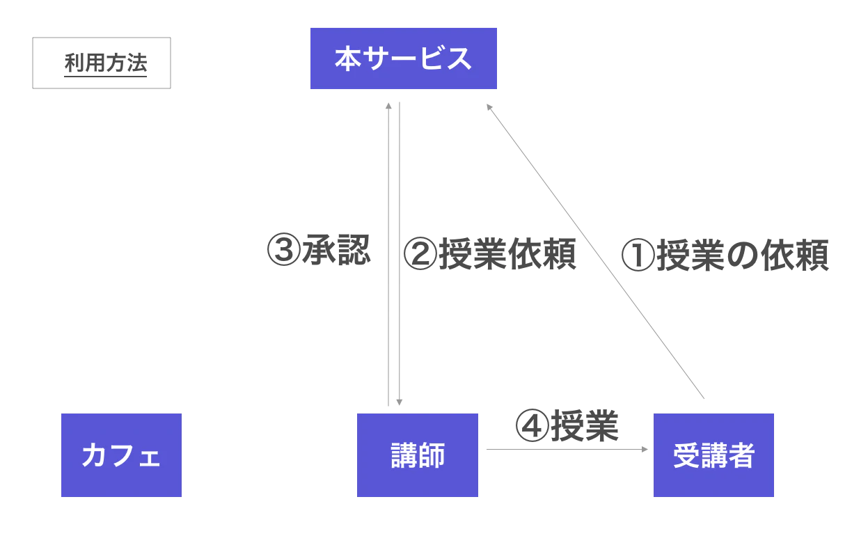 利用方法.png