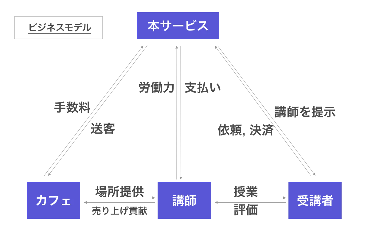 ビジネスモデル.png
