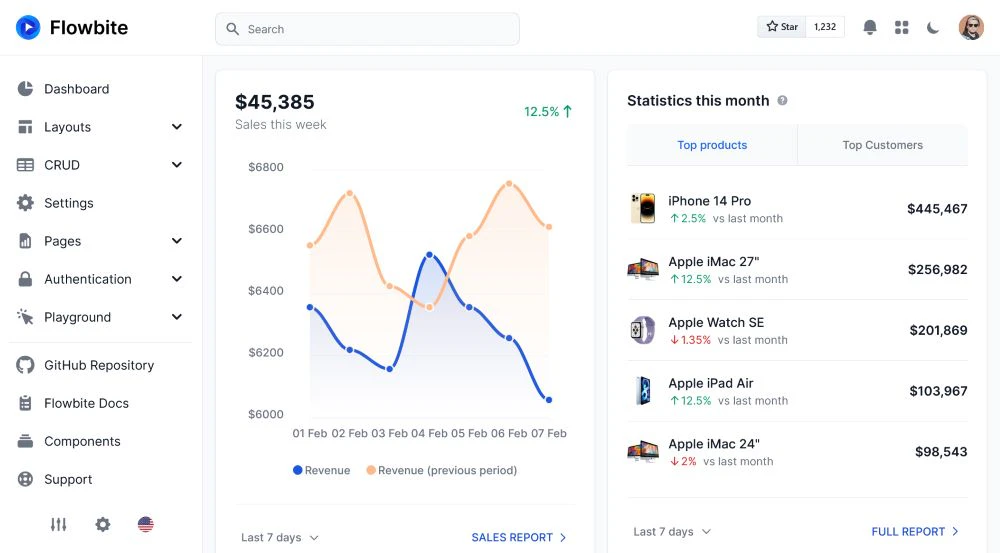 Flowbite Admin Dashboard