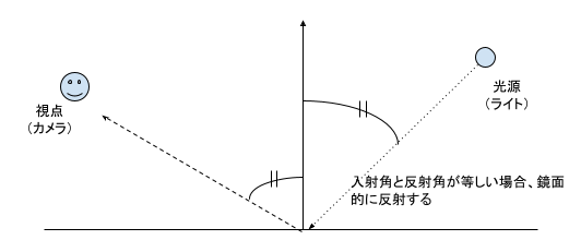 環境反射 (4) (1).png