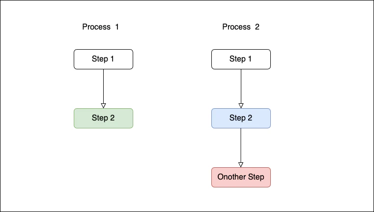 TemplateMethod.png