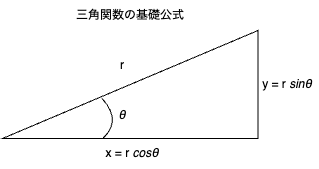 三角関数.png