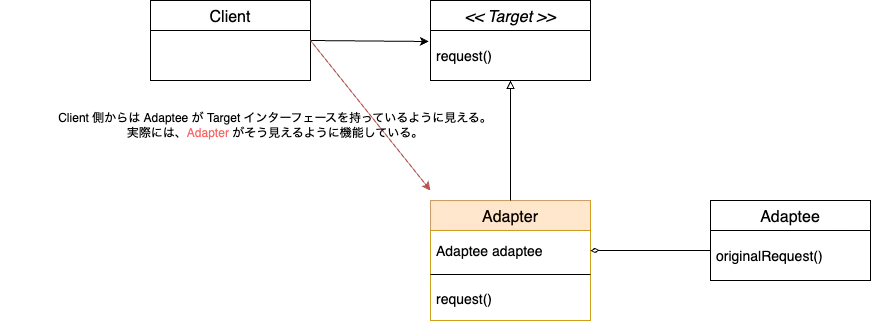 Adapter_object.png