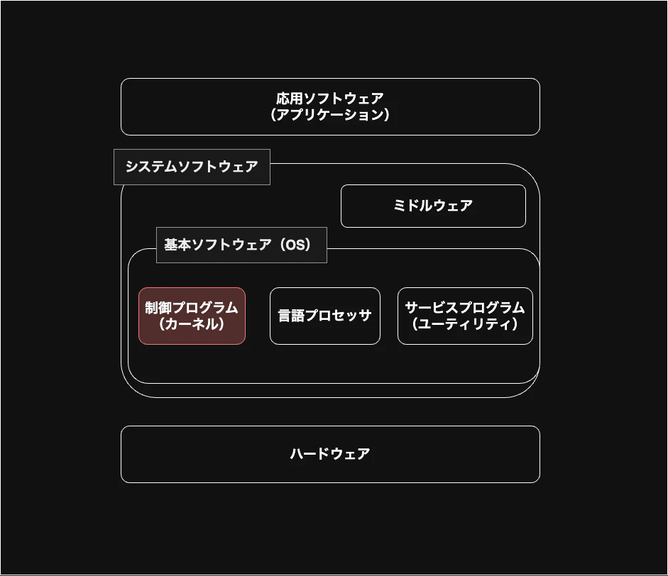 software (3).png