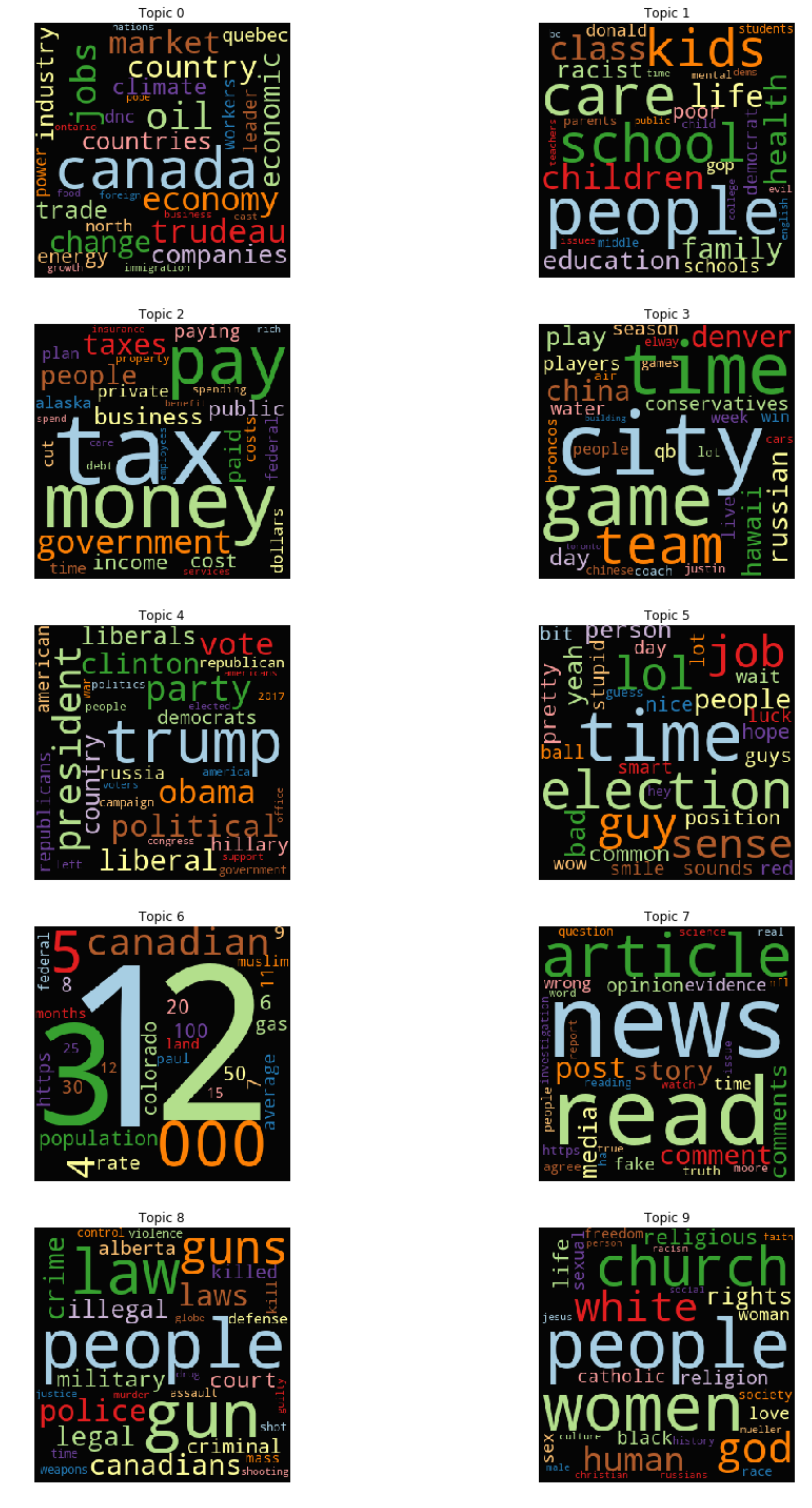 WordCloud_BoW.png
