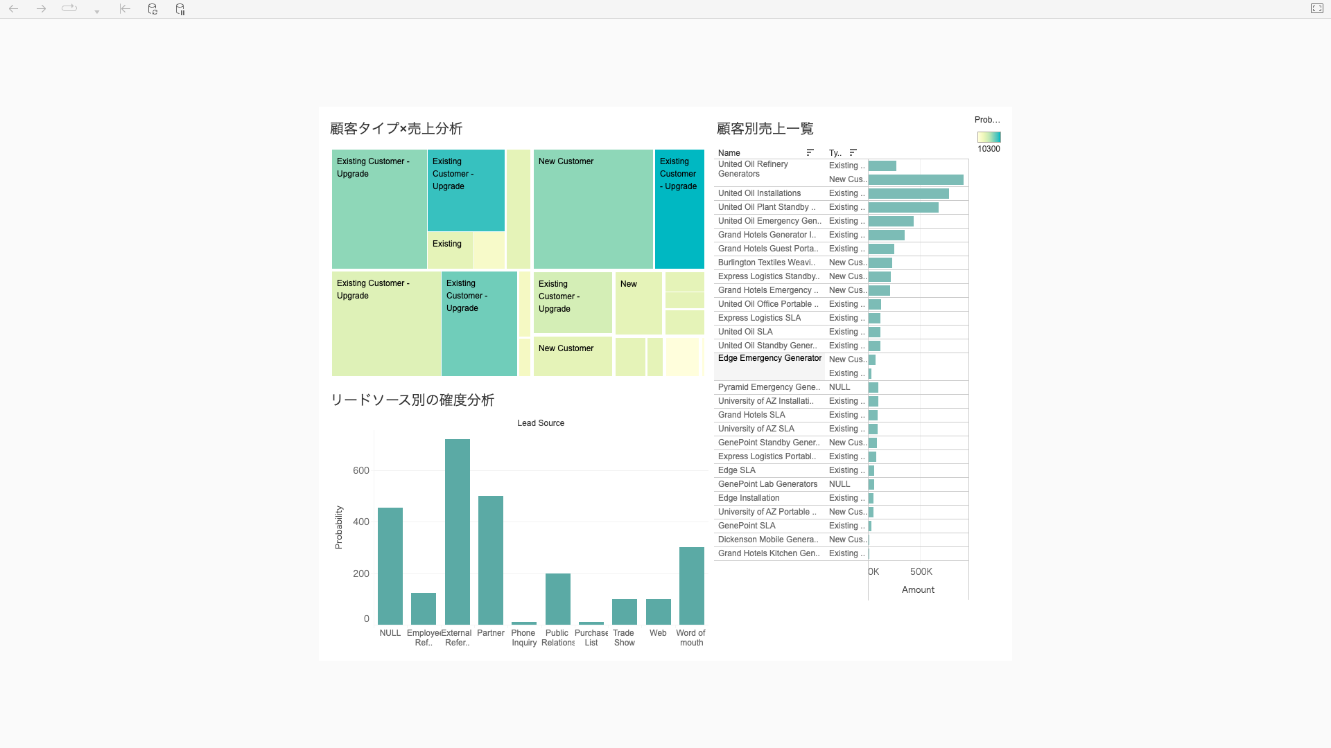 qiita_salesforce: ダッシュボード 1 - Tableau Online 2022-03-14 17-41-08.png