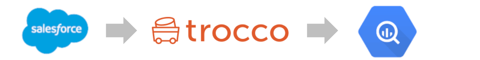 Troccoアイコン.png