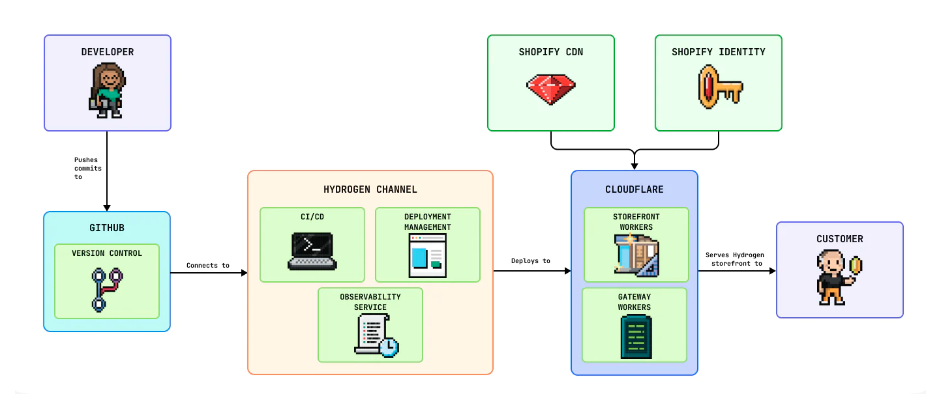 スクリーンショット 2023-05-28 20.16.56.png