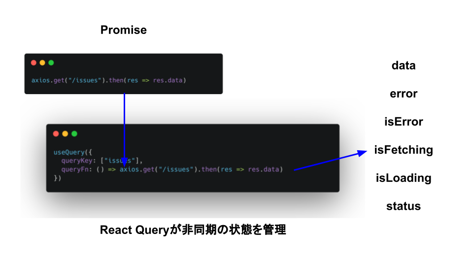 React Query.png