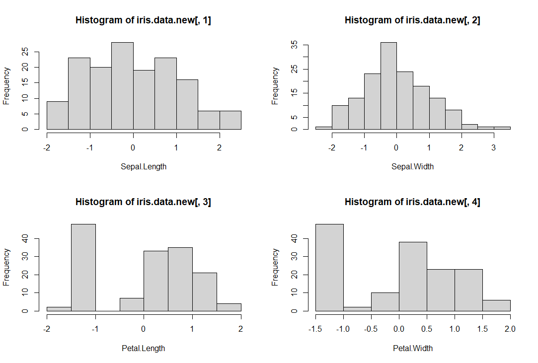 R_iris_hist_new.png