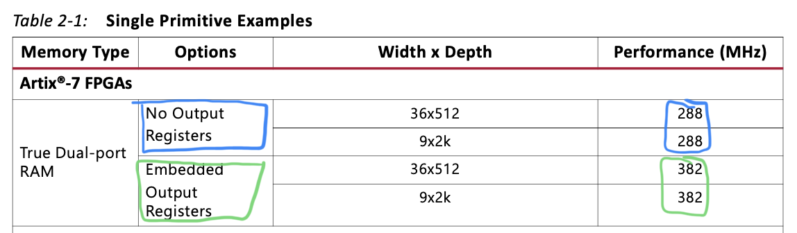 PG58 Table 2-1