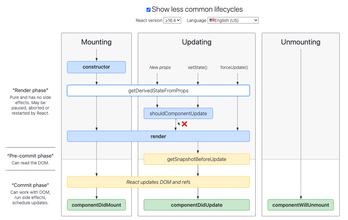 reactLifeCycle2.png