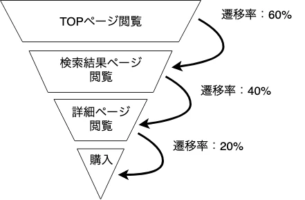 fiction EC site-Page-2.png