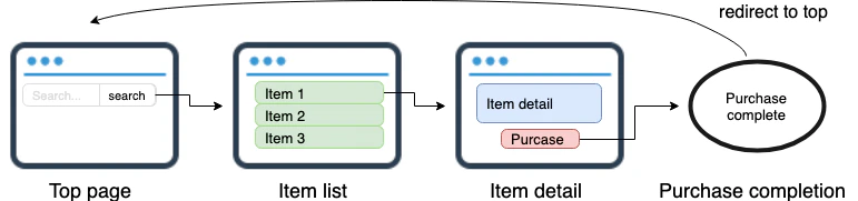 fiction EC site page.png
