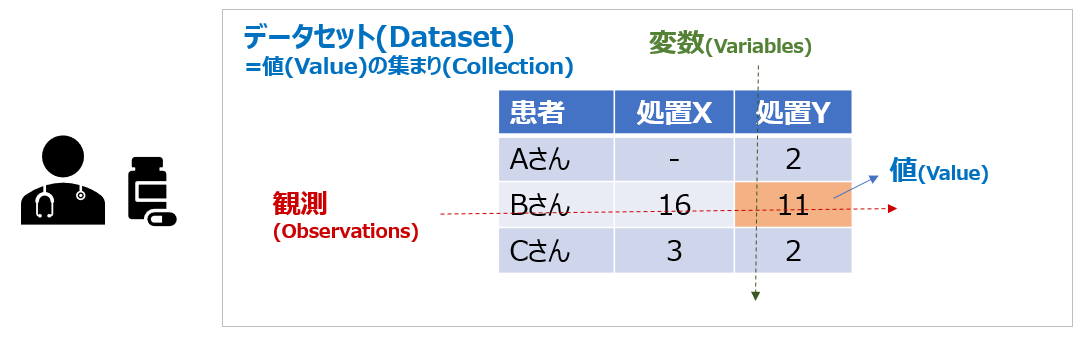 整然データ Tidy Data への変換をpandasでやってみる Qiita 整然データ Tidy Data への変換をpandasでやってみる Qiita