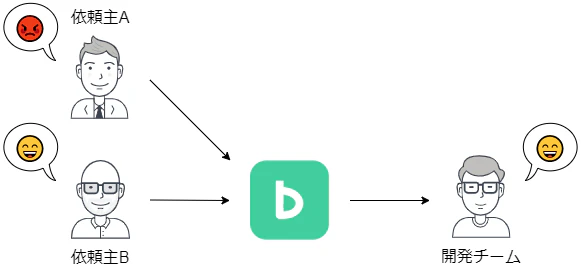 backlog-flow2.png