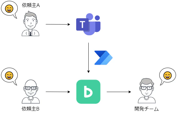 backlog-flow3.png