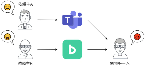 backlog-flow1.png