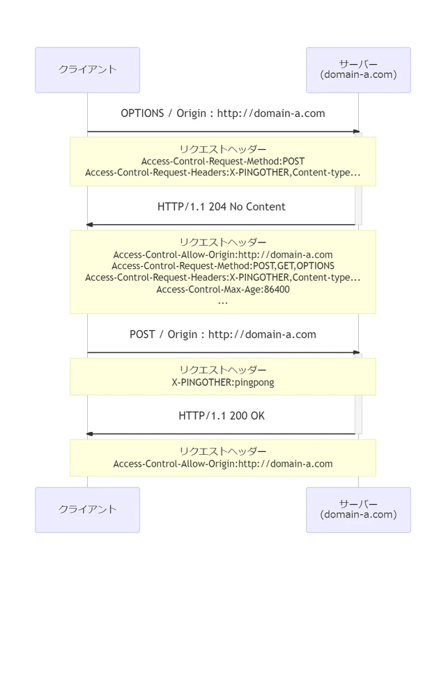 20210213_CORSプリフライトリクエスト.png