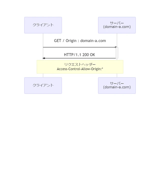 20210213_CORS単純リクエスト.png