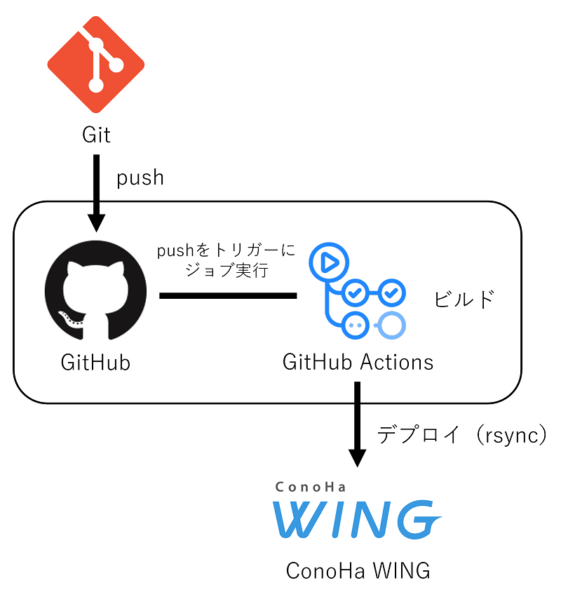 github-actions-flow.png