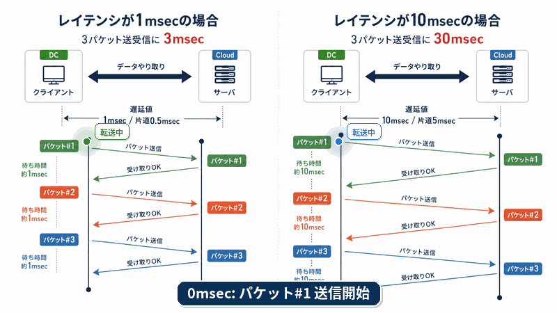 latency_packet_arrival_animation.gif