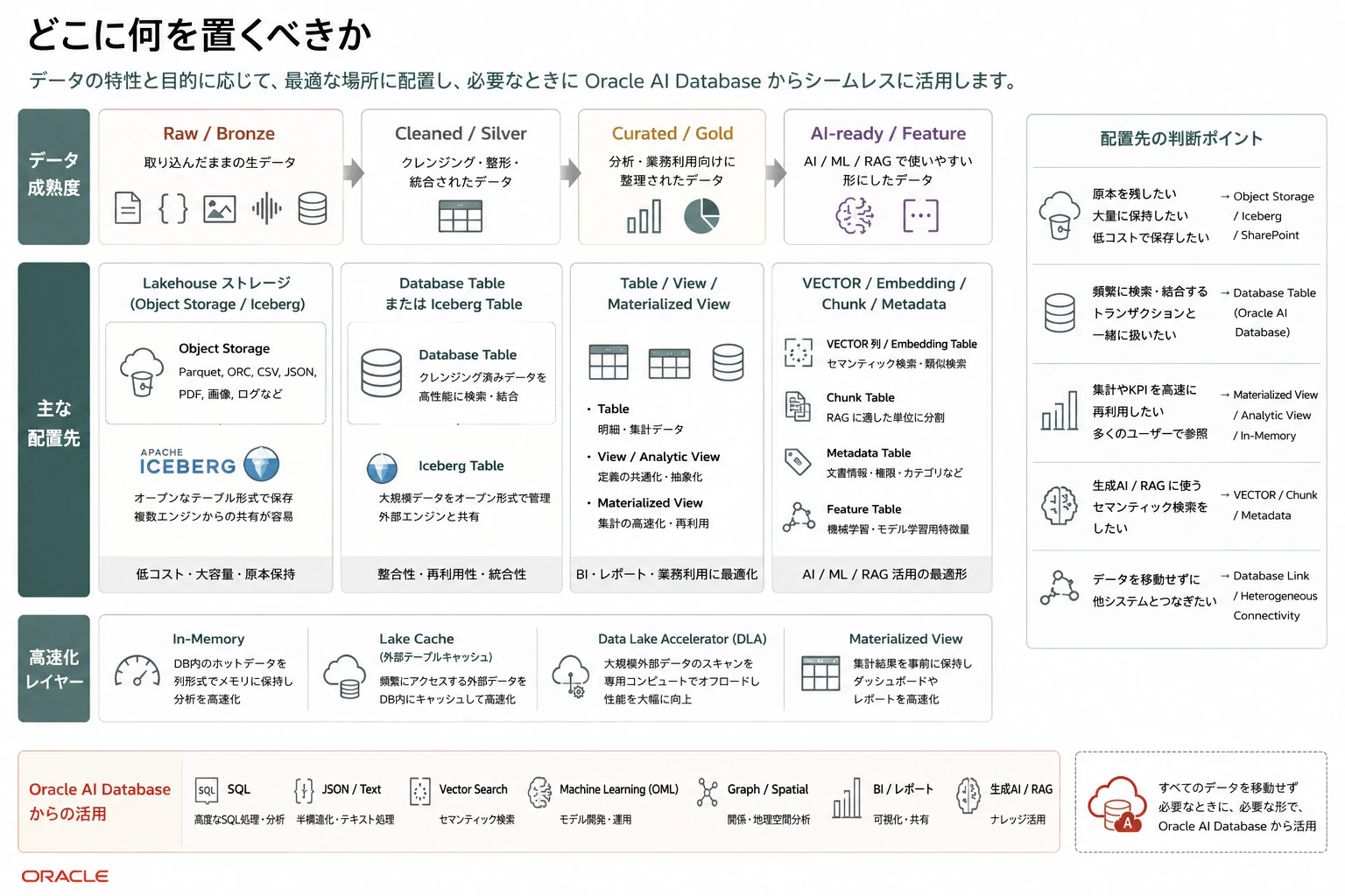 5.どこに何を置くべきか.png
