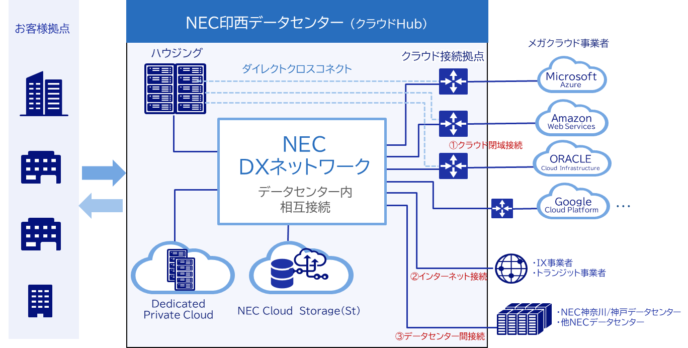 DXNW概要図.png