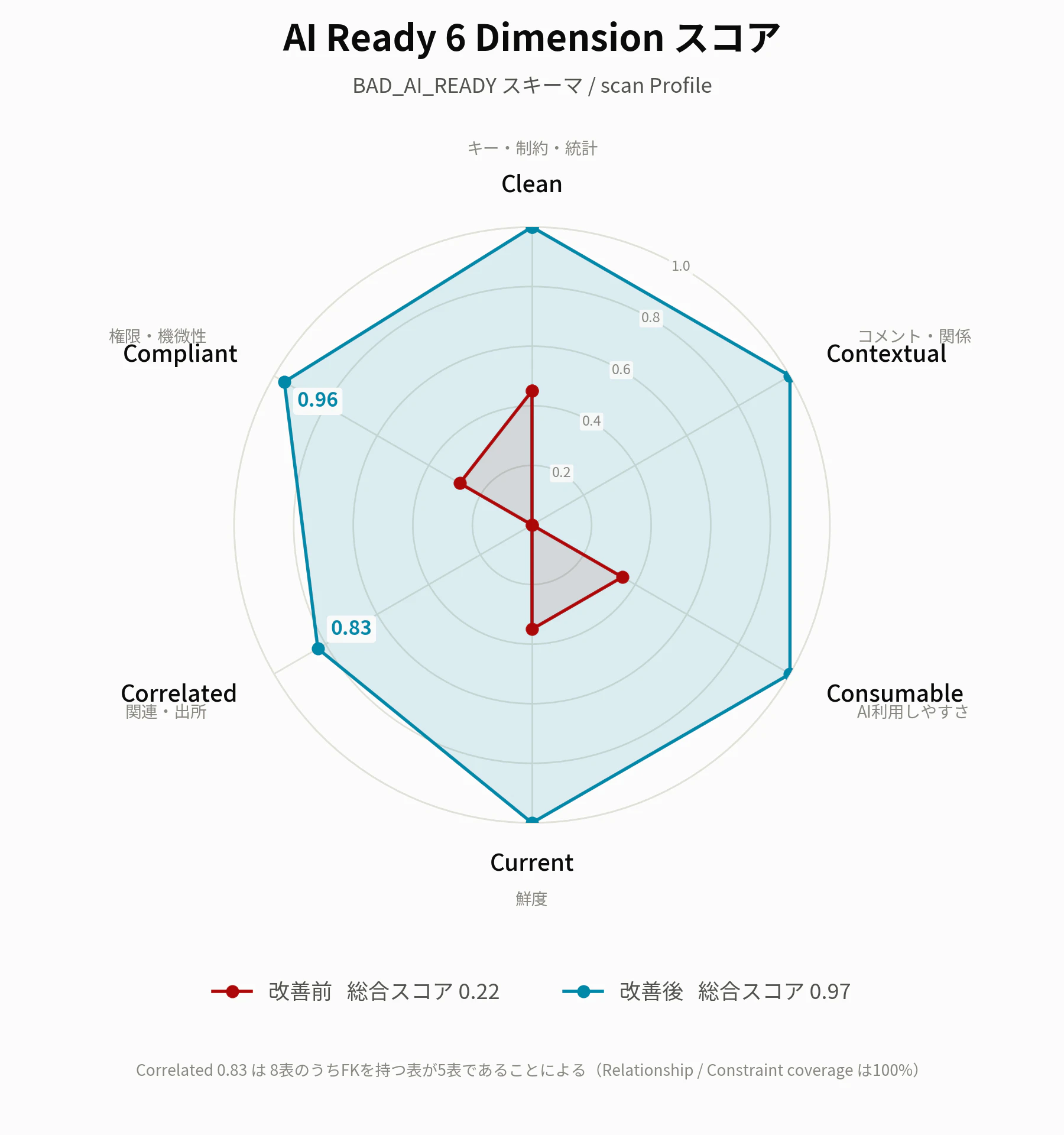 ai_ready_radar.png