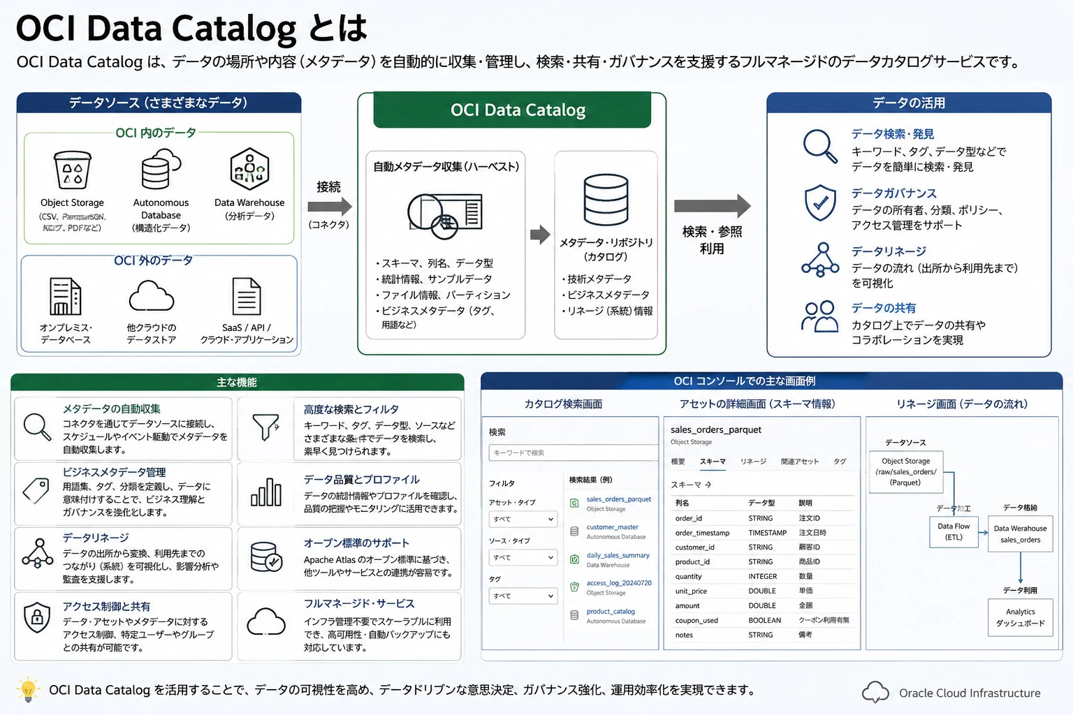 DataCatalog絵.jpg