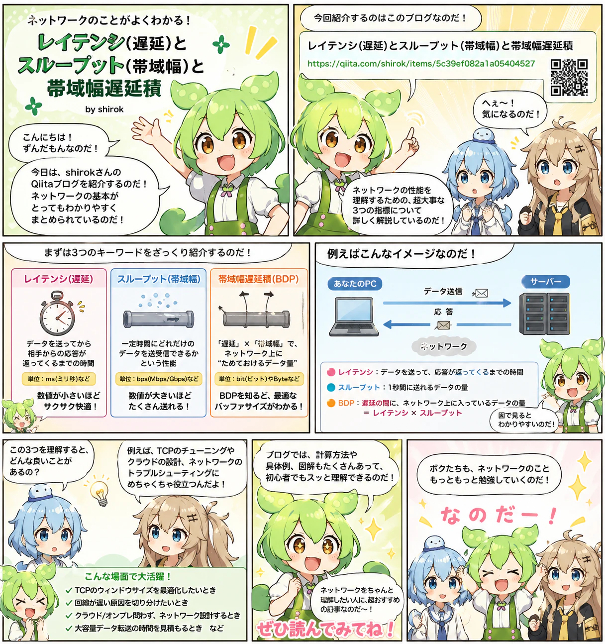 おまけ_レイテンシ(遅延)とスループット(帯域幅)と帯域幅遅延積.png