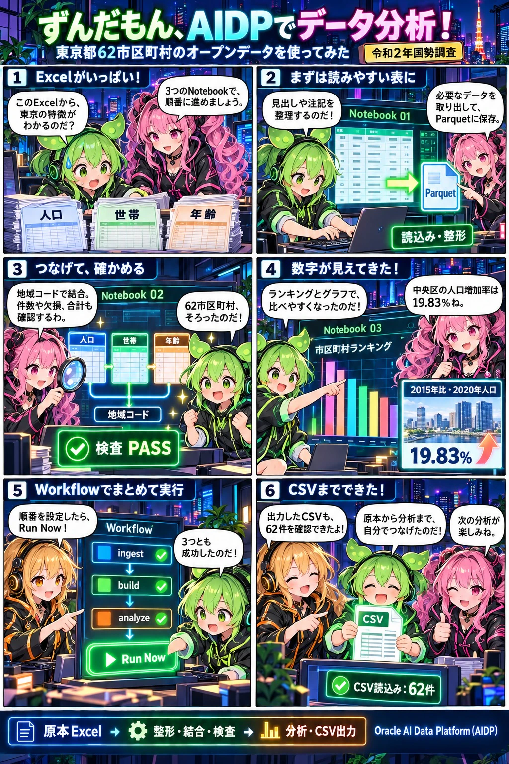 Zundamon’s Tokyo Census Data Journey.jpg