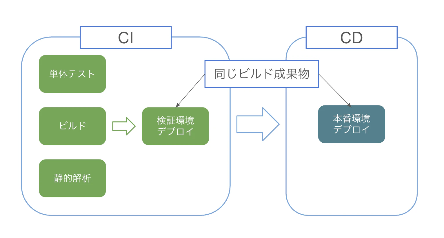 スクリーンショット 2025-09-28 13.10.58.png