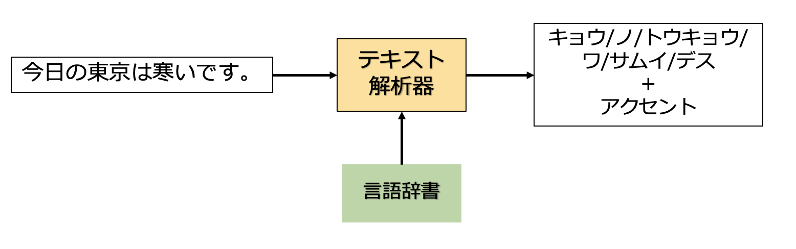 スクリーンショット 2021-05-10 5.46.24.png