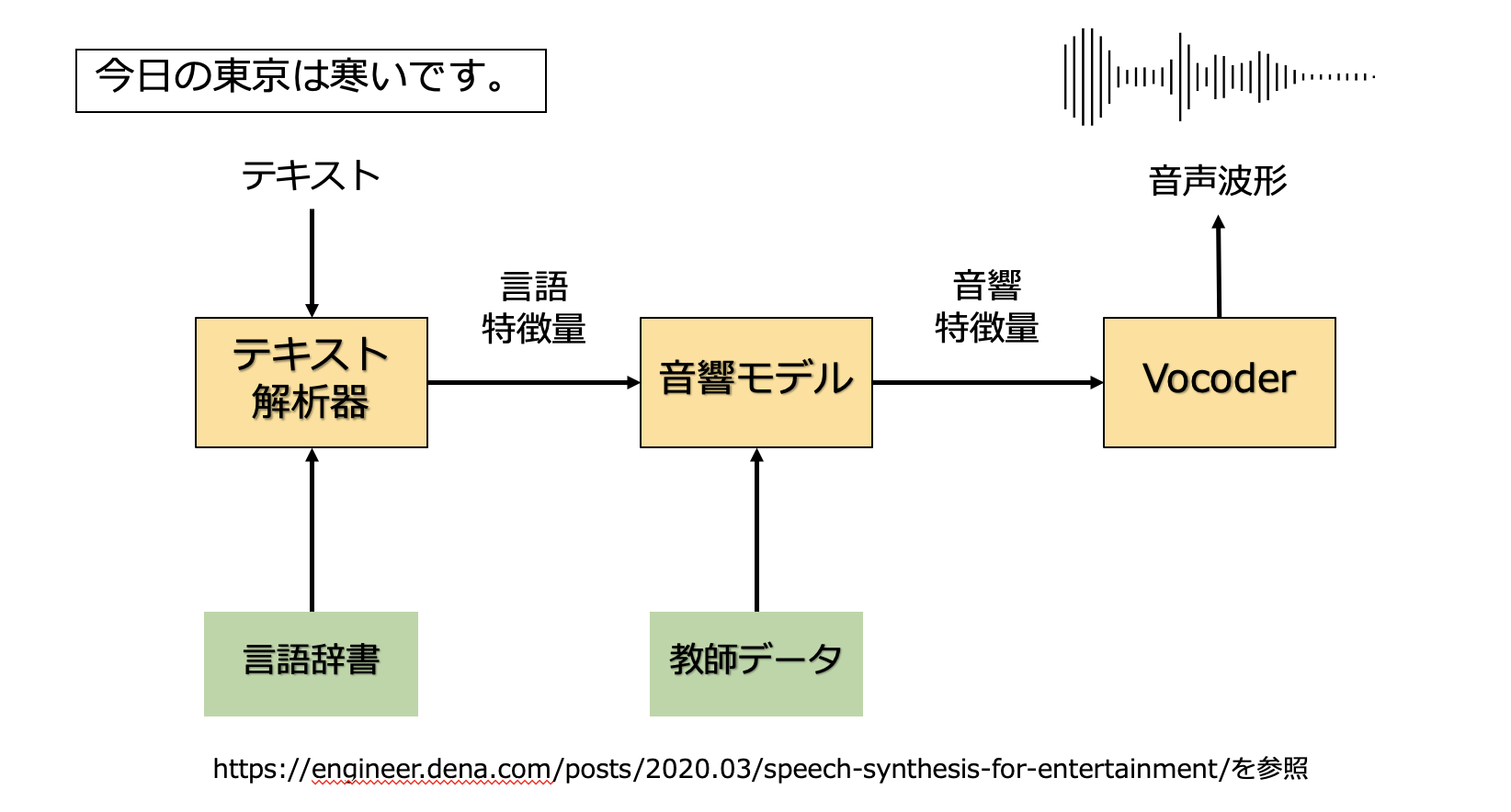 スクリーンショット 2021-05-10 5.46.24.png
