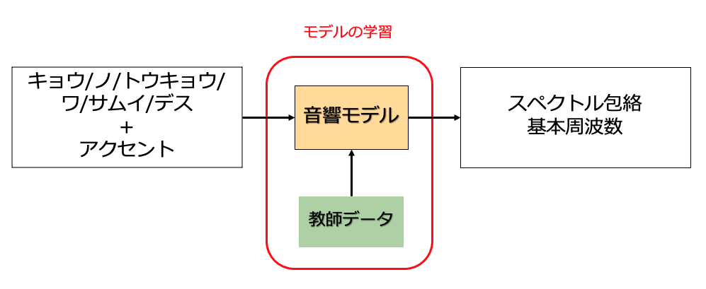 スクリーンショット 2021-05-10 5.46.24.png