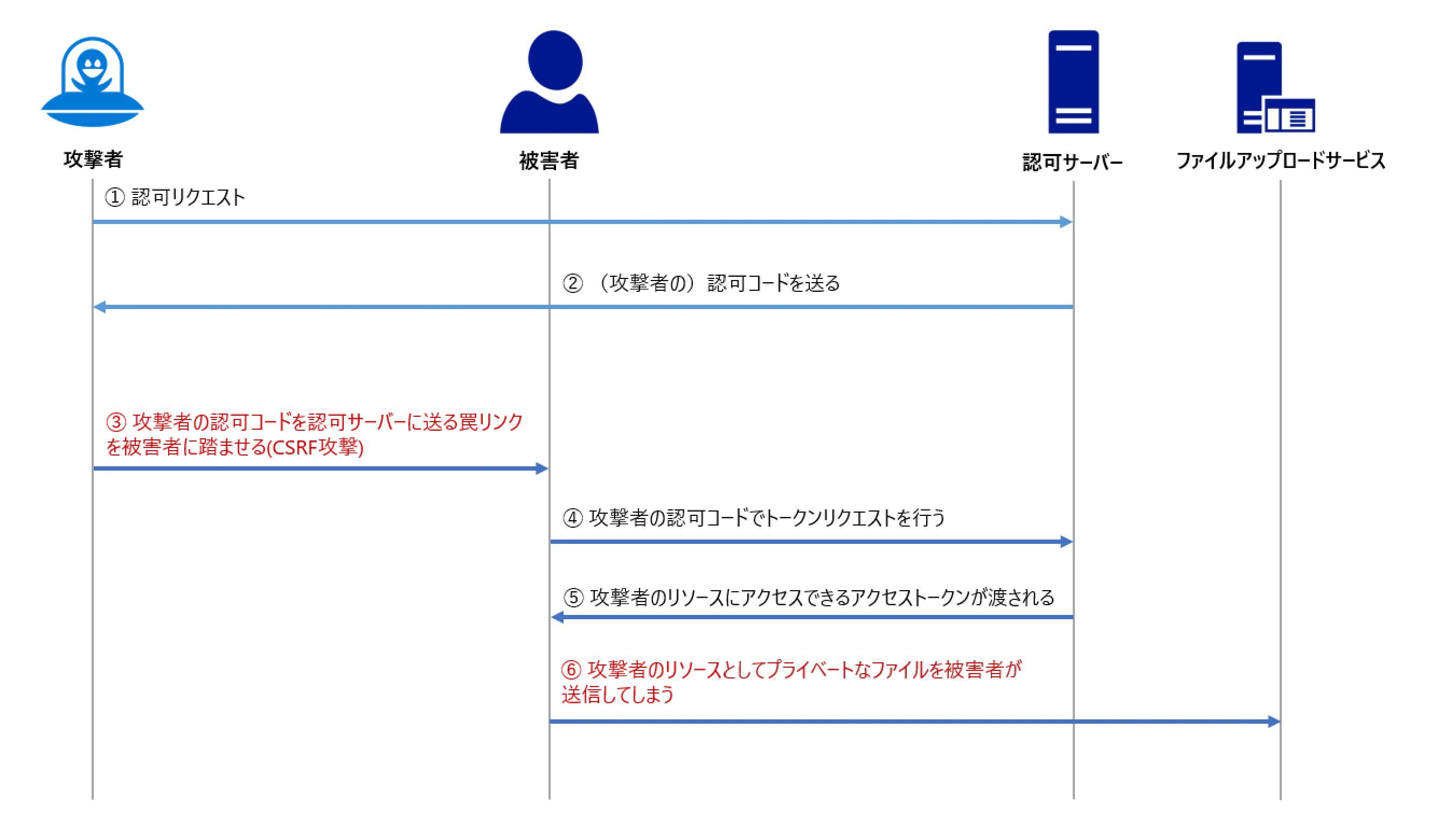 oidc-fig1.png