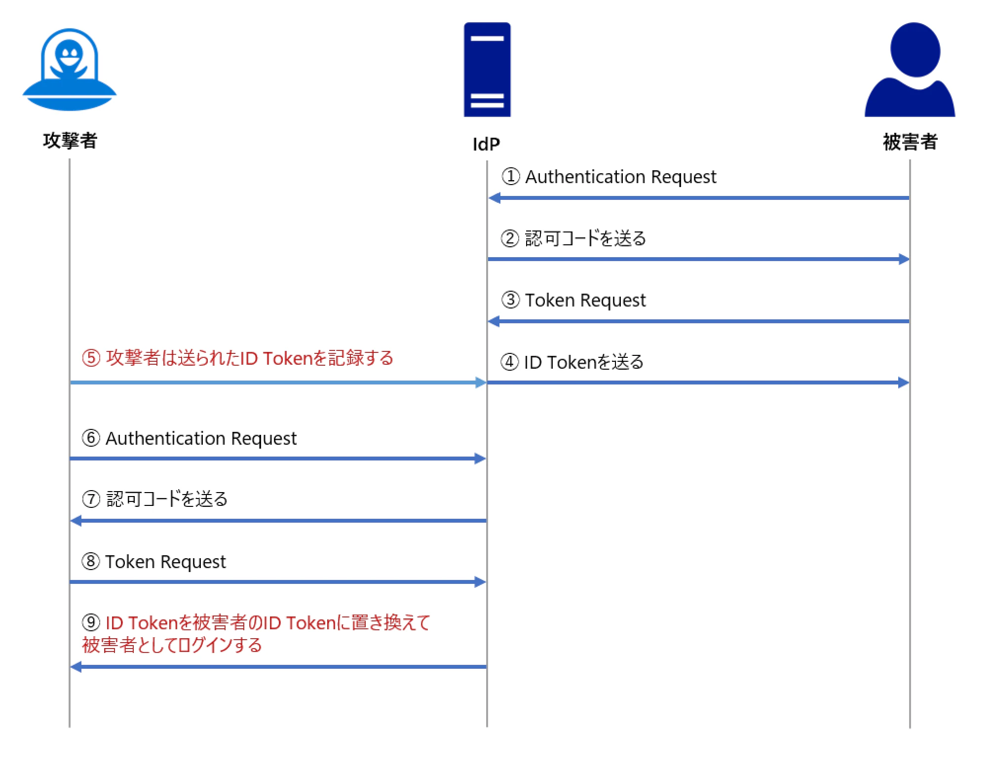 oidc-fig2.png