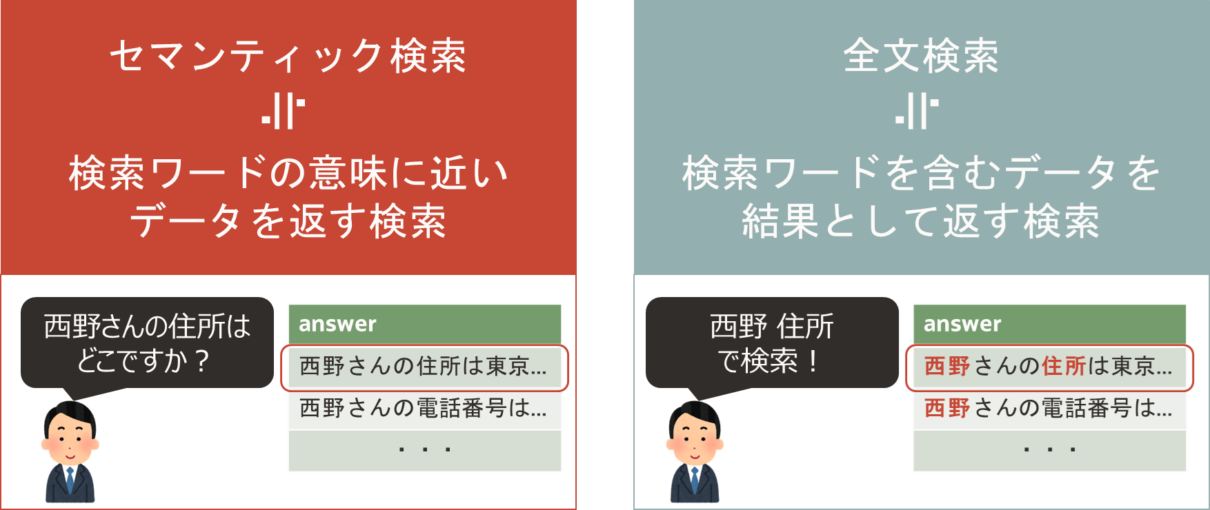 02_セマンティック検索と全文検索.png